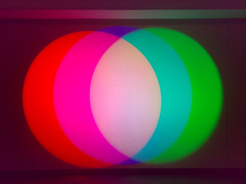 Tre scenelys som lyser mot samme flate, fargene variere ut fra hvilke lys som settes sammen.